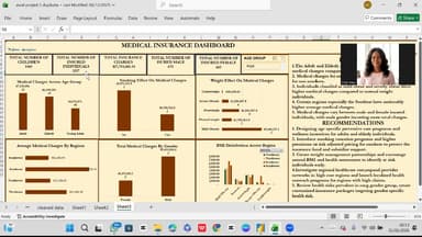MEDICAL INSURANCE EXPENSE DASHBOARD